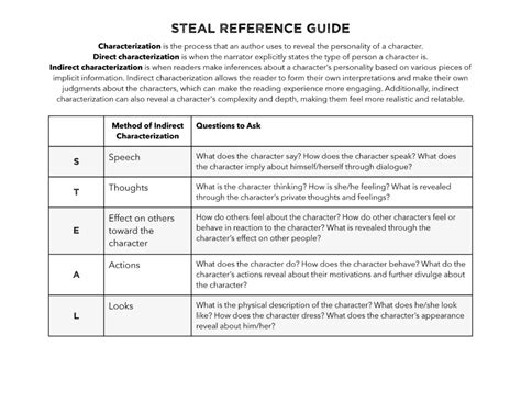 ap steel|steal for characterization.